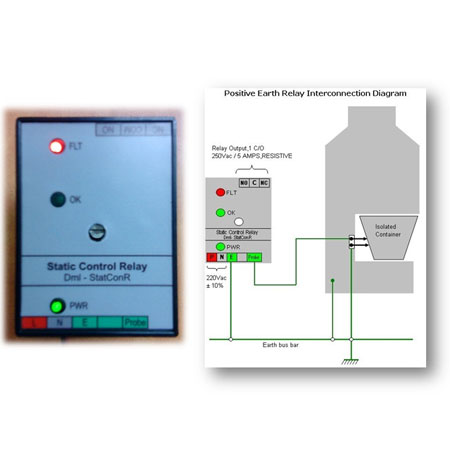 Static Control Relay